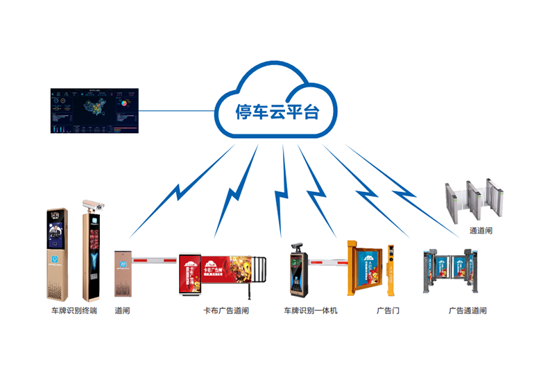 停車(chē)云平臺(tái)